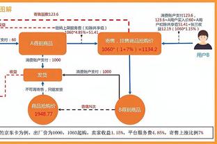 接威少传球后哈登投三分的命中率52.4%最高 小卡第二